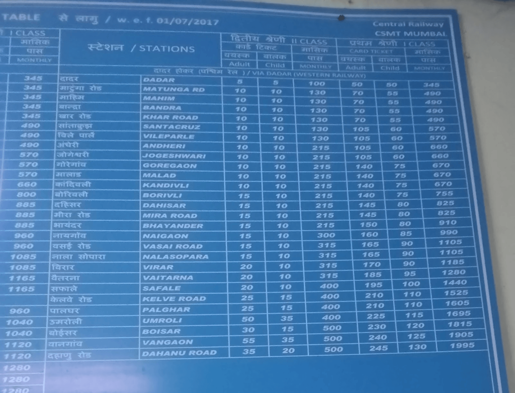 Mumbai Western Line Stations: Ticket Fare