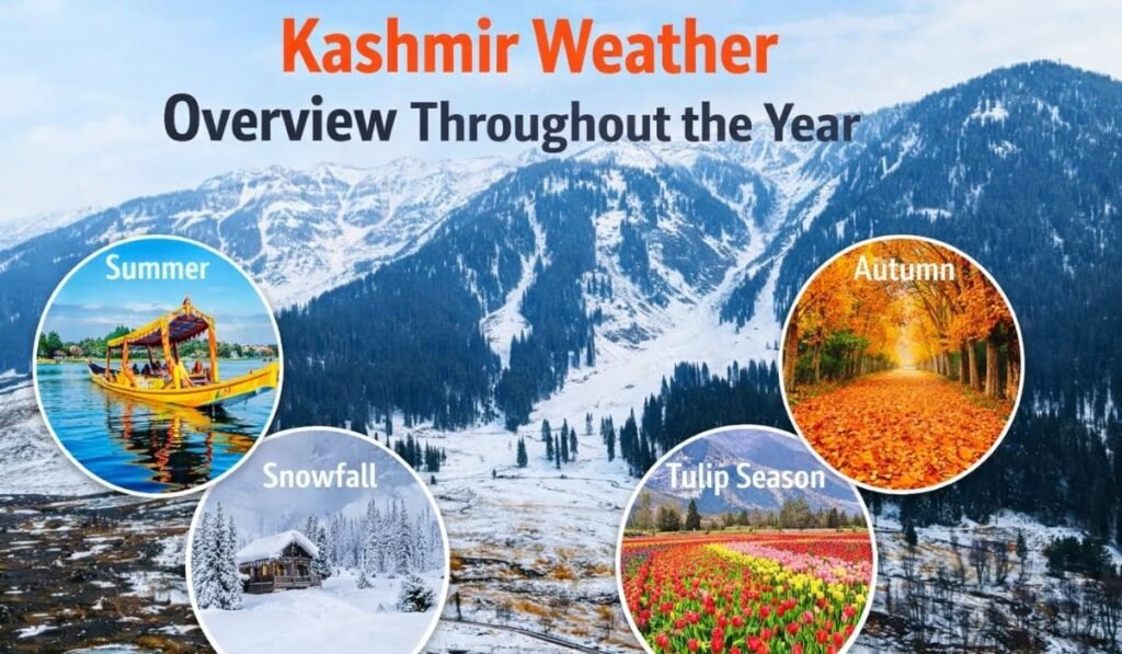Kashmir Weather Overview Throughout the Year